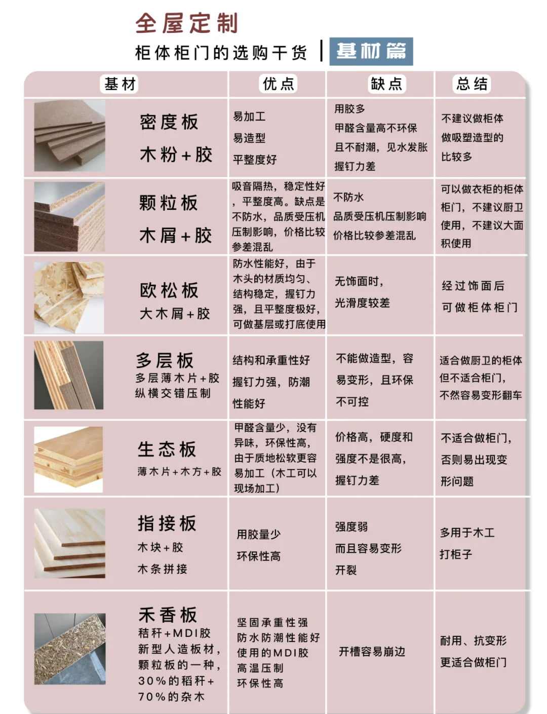 生态板的优缺点