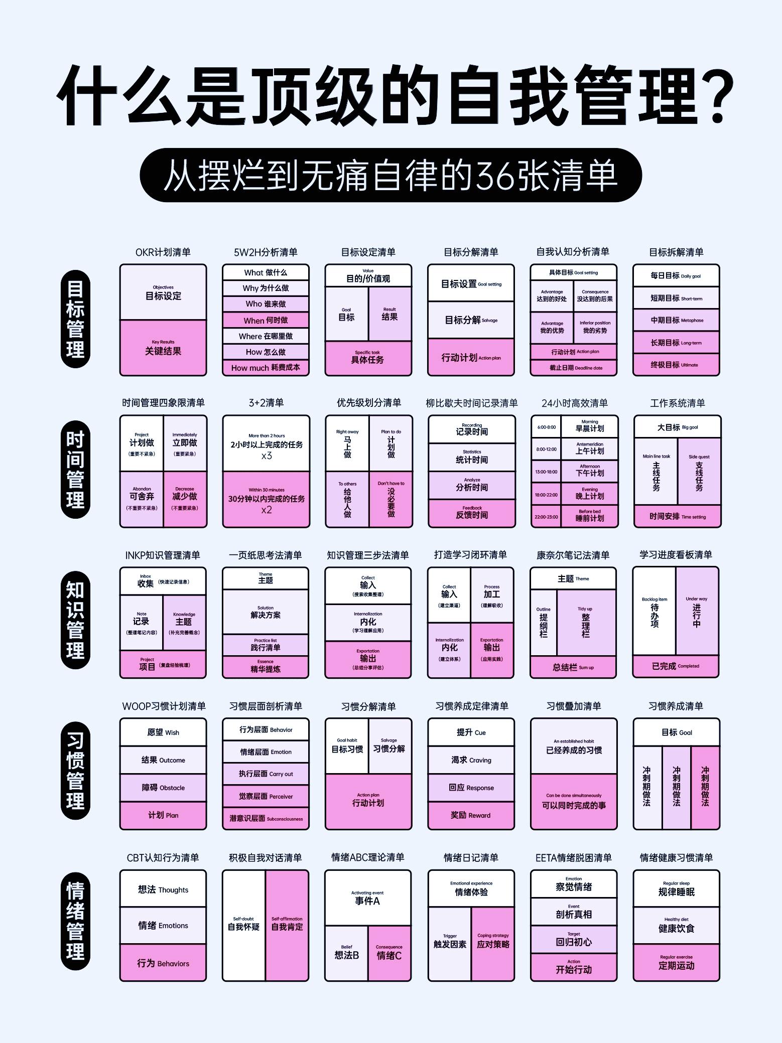 管理幅度的概念
