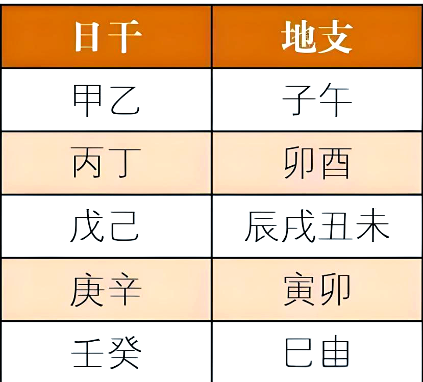 各种木命介绍